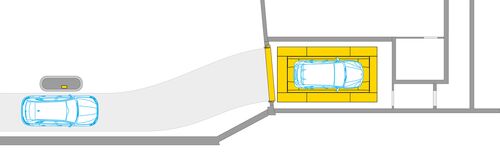 Grafik zeigt die Einfahrt und Einfahrtkabine des Parksystems