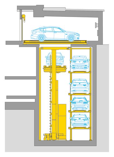 Grafik der Anordnung der Parksysteme in der Tiefgarage übereinander